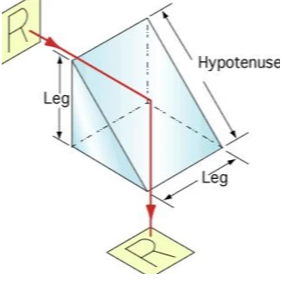 直角棱鏡工作原理示意圖